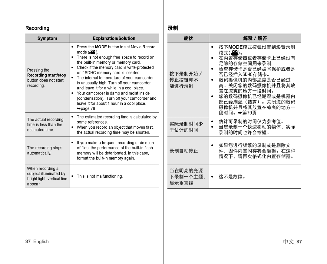 Samsung VP-MX10A/CAN, VP-MX10H/XEF, VP-MX10/XEF, VP-MX10AH/XEF 中文87, 按下mode模式按钮设置到影音录制, 模式 。, 在内置存储器或者存储卡上已经没有, 足够的存储空间用来录制。 