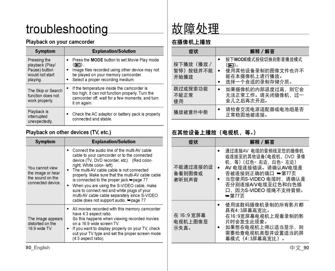 Samsung VP-MX10AH/HAC manual Playback on your camcorder, Playback on other devices TV, etc, 在摄像机上播放, 在其他设备上播放（电视机，等。）, 中文90 