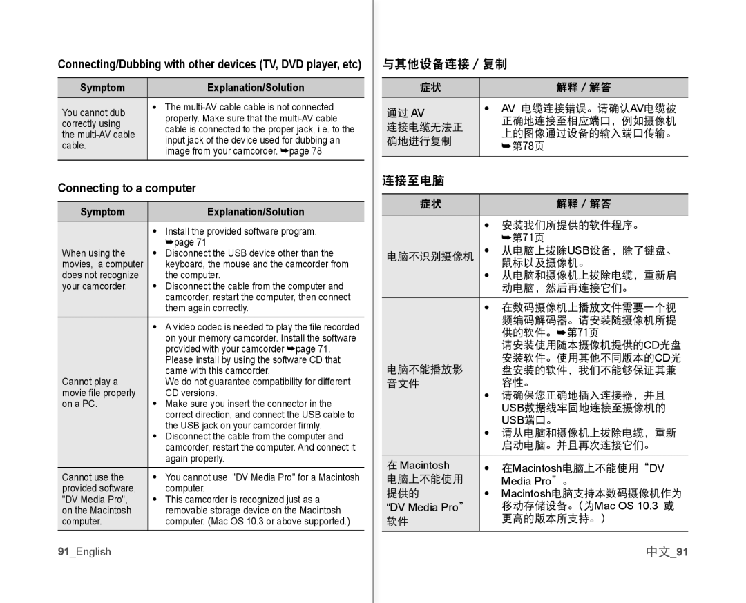 Samsung VP-MX10/HAC, VP-MX10H/XEF, VP-MX10/XEF, VP-MX10AH/XEF manual Connecting to a computer, 与其他设备连接 / 复制, 连接至电脑, 中文91 