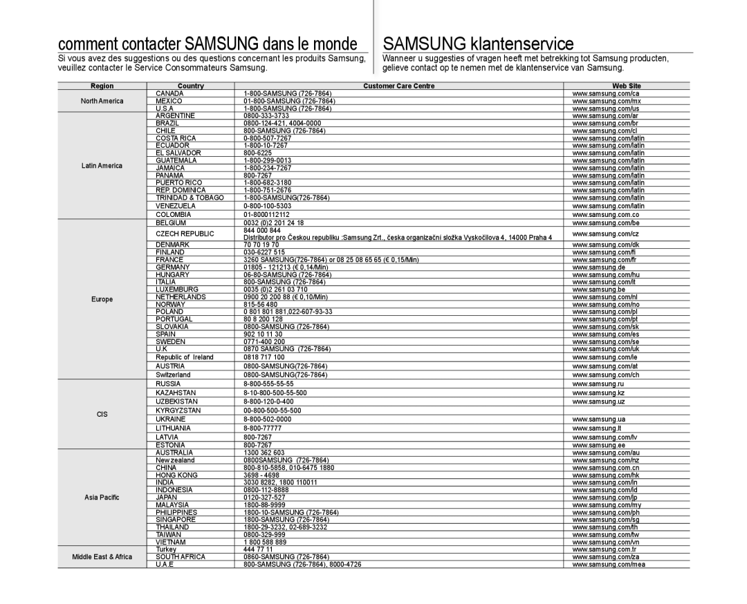 Samsung VP-MX10H/XEF, VP-MX10/XEF, VP-MX10AH/XEF, VP-MX10AU/XEF manual Country Customer Care Centre Web Site 