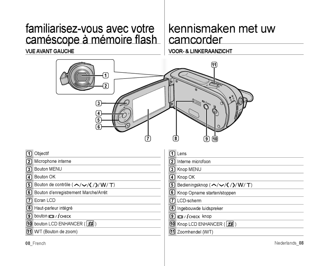 Samsung VP-MX10AH/XEF manual Kennismaken met uw camcorder, VUE Avant Gauche, VOOR- & Linkeraanzicht, 08French Nederlands08 