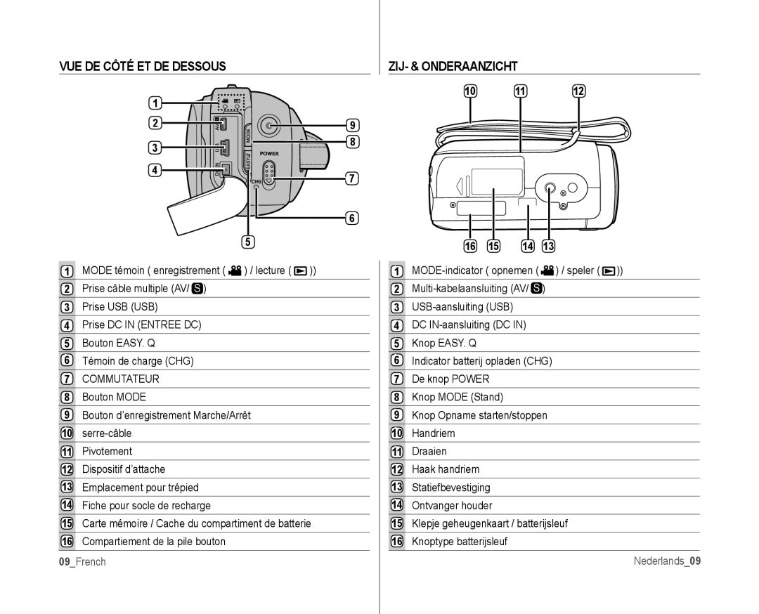 Samsung VP-MX10AU/XEF, VP-MX10H/XEF manual VUE DE Côté ET DE Dessous, ZIJ- & Onderaanzicht, 09French, 10 11, Nederlands09 