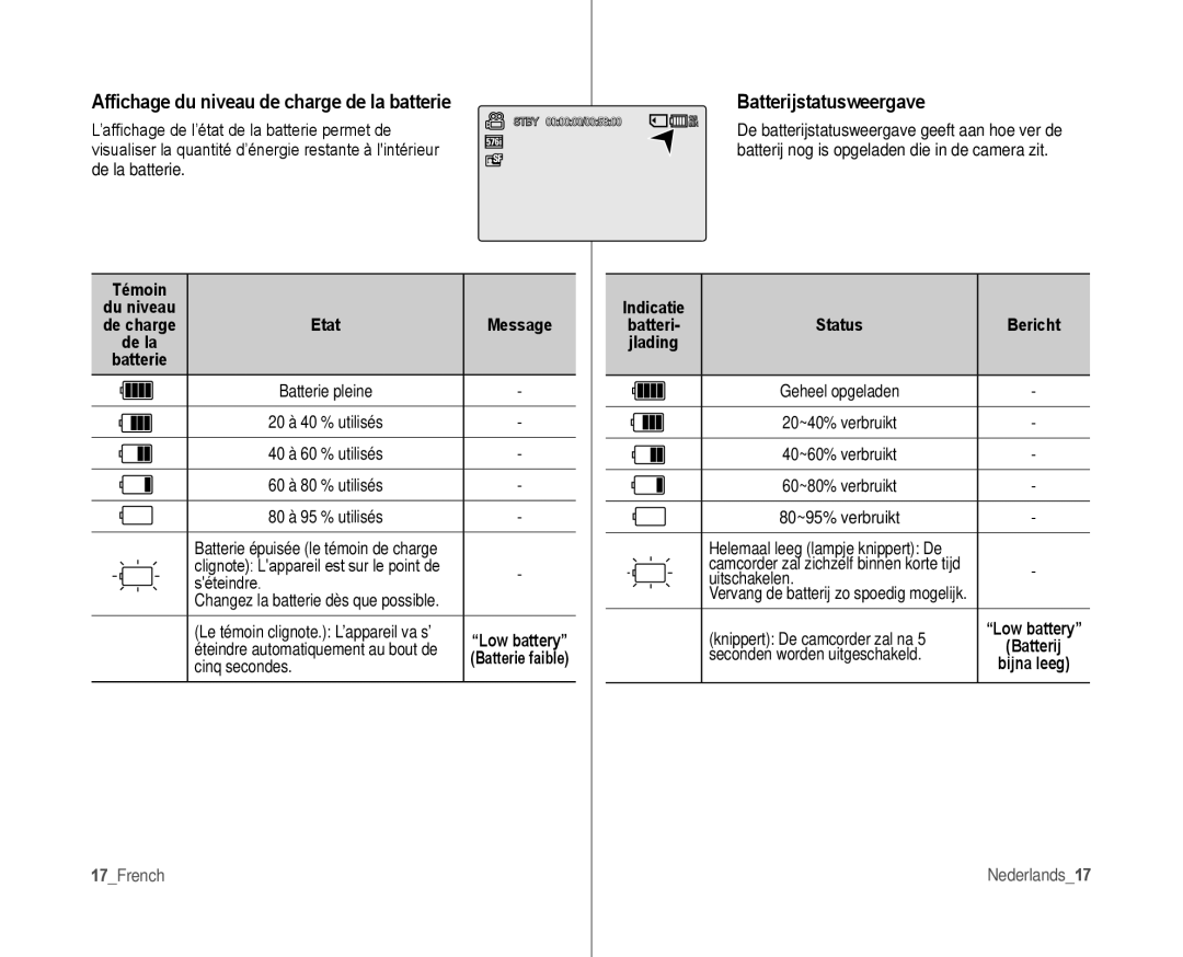 Samsung VP-MX10AU/XEF, VP-MX10H/XEF Batterijstatusweergave, Afﬁchage du niveau de charge de la batterie, Témoin Indicatie 