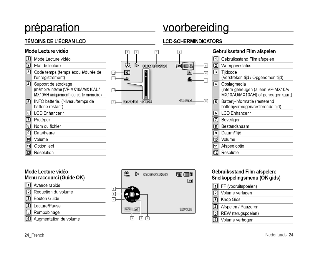 Samsung VP-MX10AH/XEF Témoins DE Lécran LCD LCD-SCHERMINDICATORS, Menu raccourci Guide OK, Snelkoppelingsmenu OK gids 