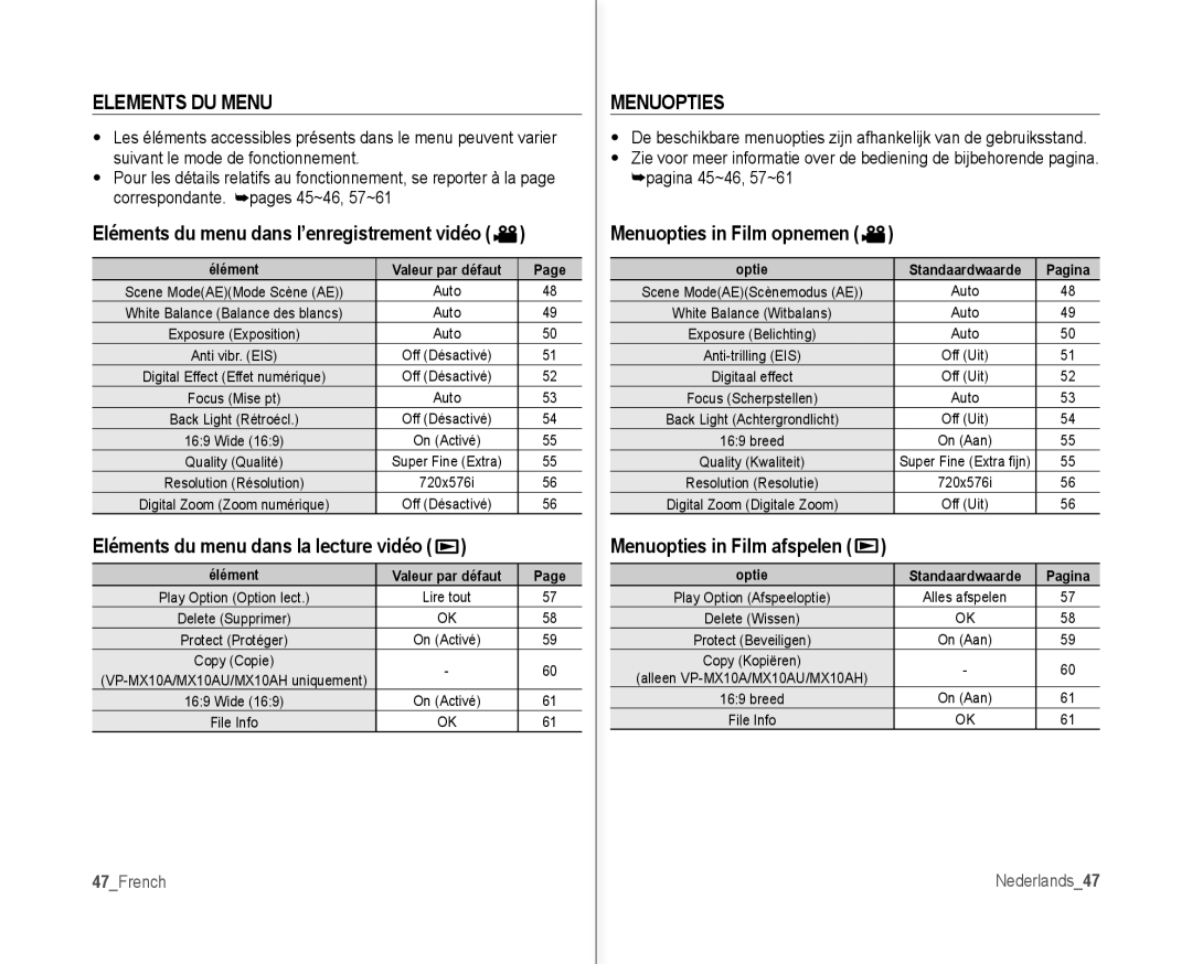 Samsung VP-MX10/XEF, VP-MX10H/XEF, VP-MX10AH/XEF manual Elements DU Menu, Eléments du menu dans la lecture vidéo, Menuopties 