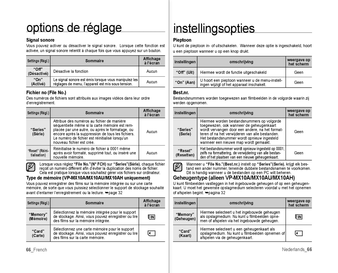 Samsung VP-MX10H/XEF, VP-MX10/XEF, VP-MX10AH/XEF, VP-MX10AU/XEF manual Geheugentype alleen VP-MX10A/MX10AU/MX10AH 