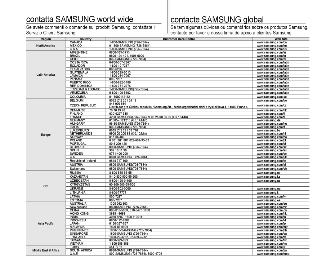 Samsung VP-MX10H/XEF, VP-MX10/XEF, VP-MX10P/XEF manual Contatta Samsung world wide 