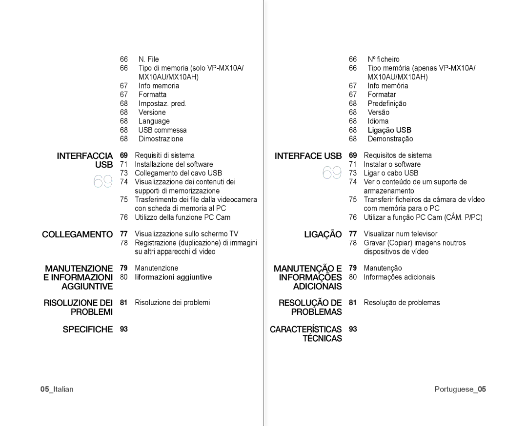 Samsung VP-MX10P/XEF, VP-MX10H/XEF, VP-MX10/XEF manual 05Italian, Portuguese05 