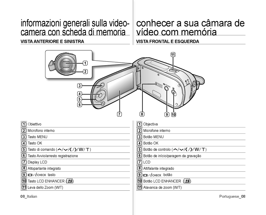 Samsung VP-MX10P/XEF manual Vista Anteriore E Sinistra Vista Frontal E Esquerda, Obiettivo Objectiva Microfono interno 