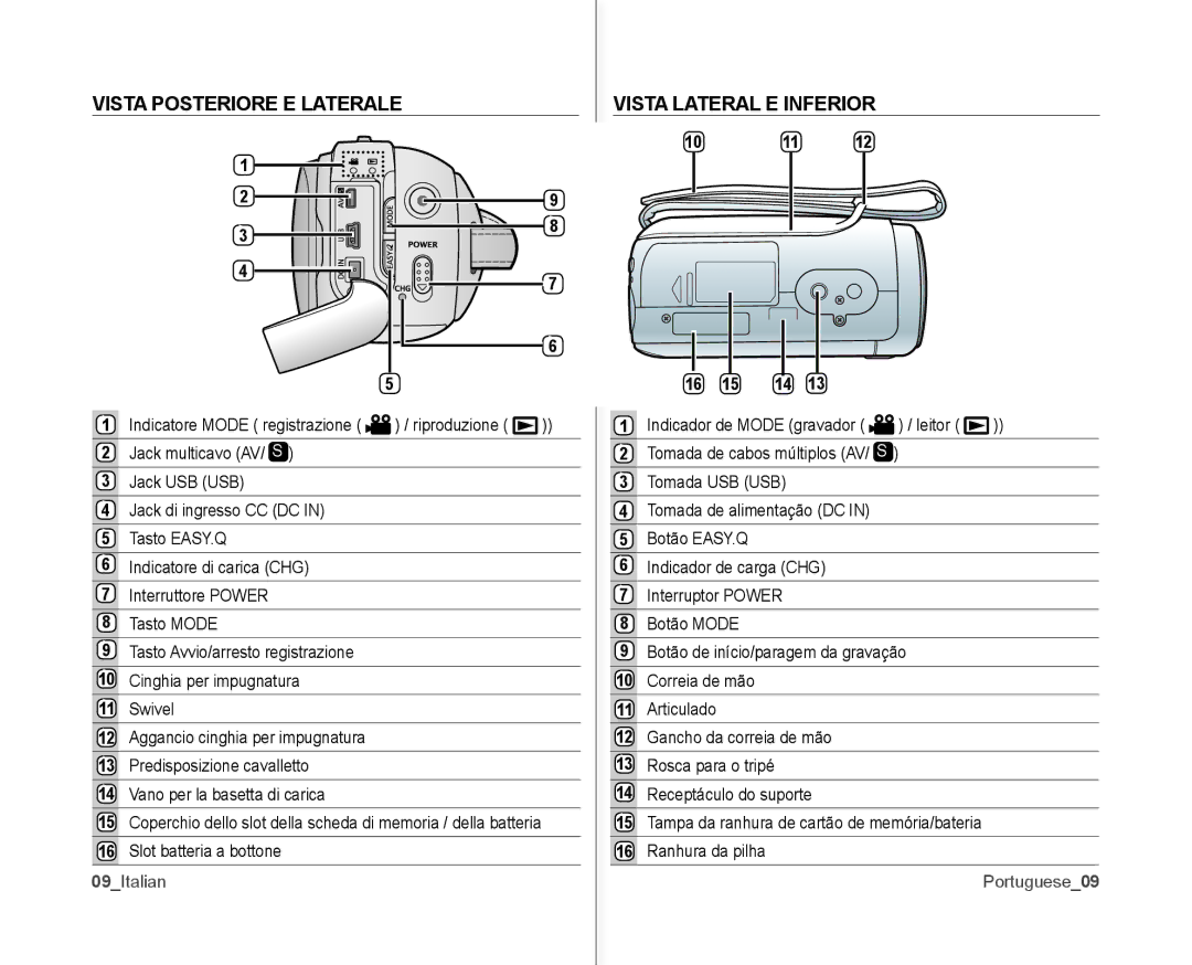 Samsung VP-MX10H/XEF, VP-MX10/XEF manual Vista Posteriore E Laterale, Vista Lateral E Inferior, 09Italian, Portuguese09 