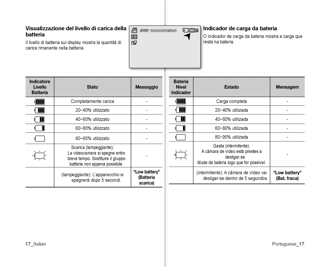 Samsung VP-MX10P/XEF, VP-MX10H/XEF Visualizzazione del livello di carica della, MIN ndicador de carga da bateria, Batteria 