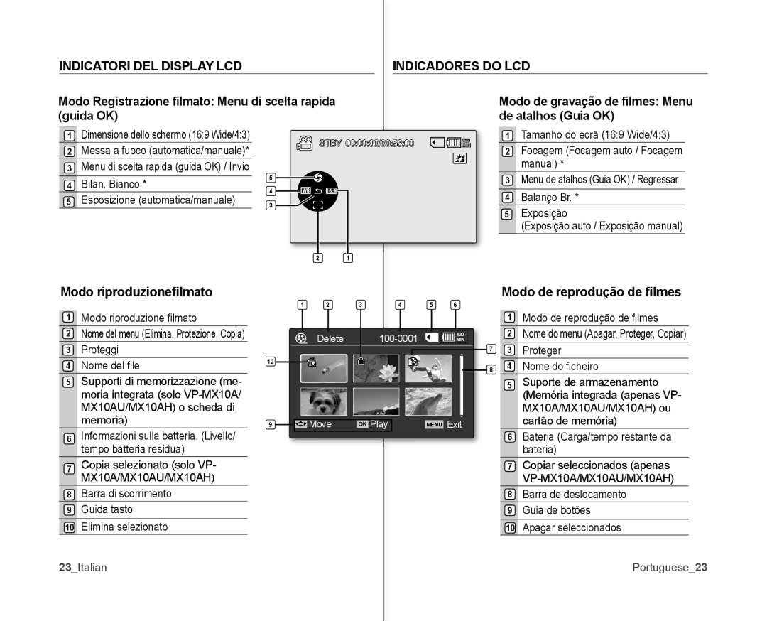 Samsung VP-MX10P/XEF manual Indicatori DEL Display LCD Indicadores do LCD, Modo Registrazione ﬁlmato Menu di scelta rapida 