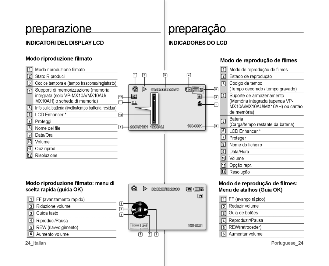 Samsung VP-MX10H/XEF, VP-MX10/XEF Scelta rapida guida OK, Modo riproduzione ﬁlmato menu di, Menu de atalhos Guia OK 