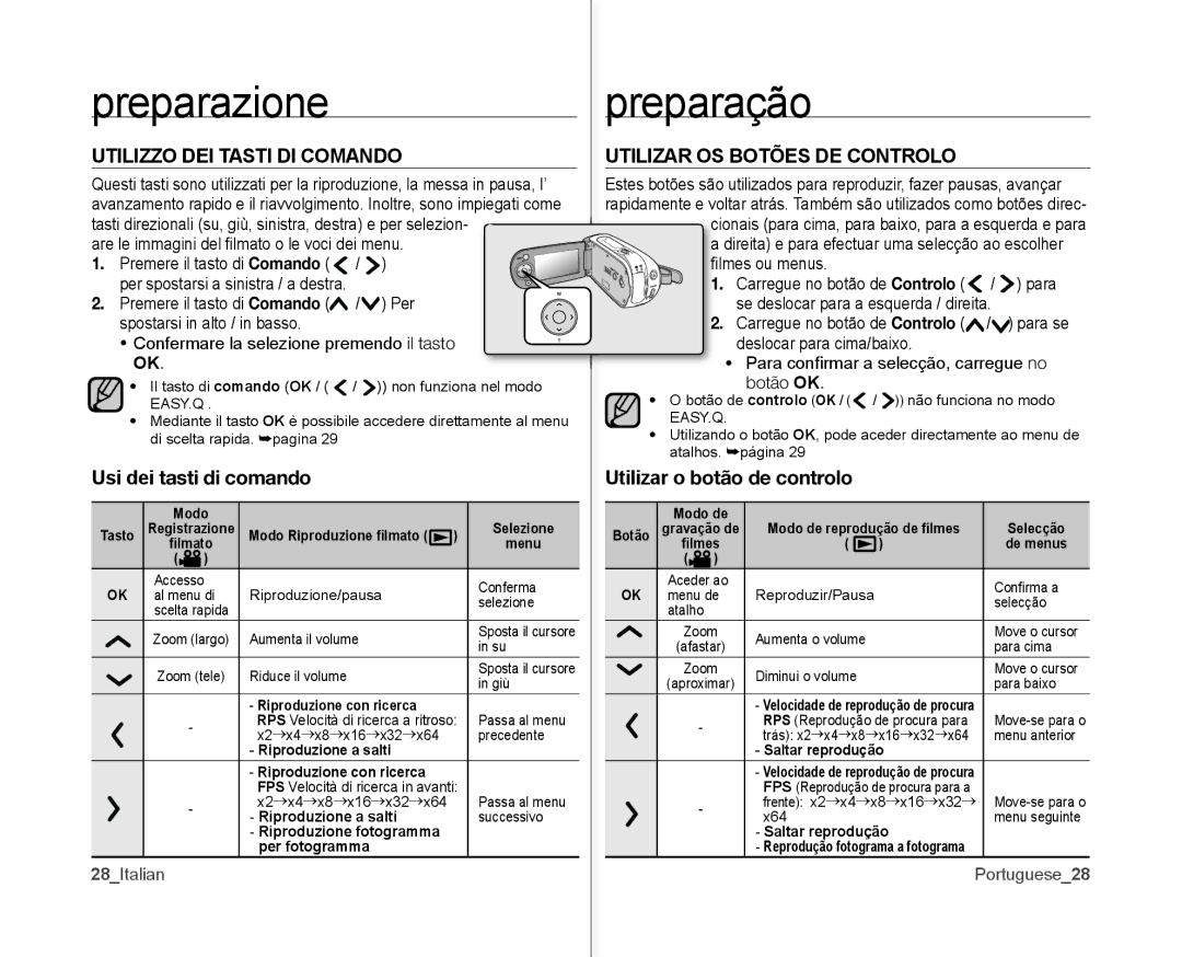 Samsung VP-MX10/XEF, VP-MX10H/XEF Utilizzo DEI Tasti DI Comando, Usi dei tasti di comando, Utilizar OS Botões DE Controlo 