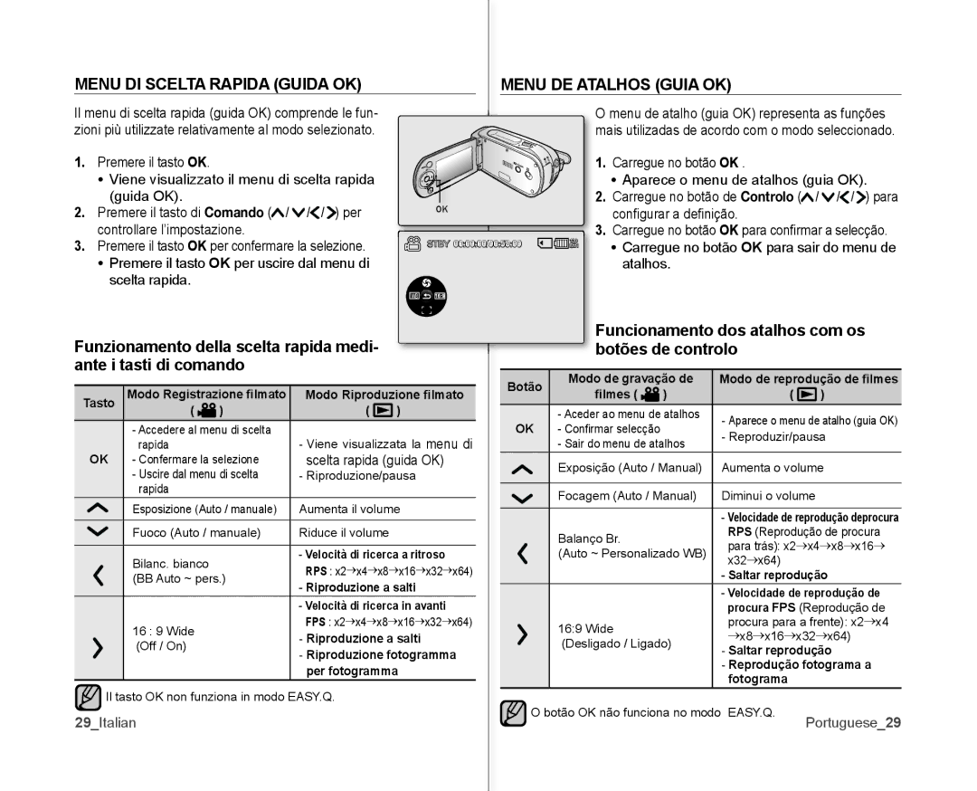 Samsung VP-MX10P/XEF, VP-MX10/XEF Menu DI Scelta Rapida Guida OK Menu DE Atalhos Guia OK, Funcionamento dos atalhos com os 