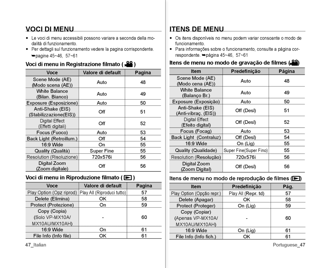 Samsung VP-MX10P/XEF, VP-MX10H/XEF manual Voci di menu in Riproduzione ﬁlmato, Itens de menu no modo de gravação de ﬁlmes 