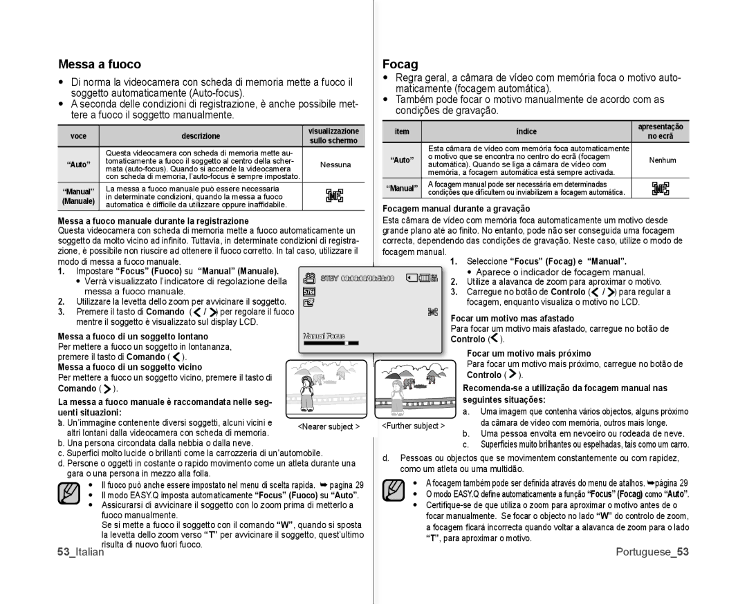 Samsung VP-MX10P/XEF, VP-MX10H/XEF Messa a fuoco Focag, Condições de gravação Tere a fuoco il soggetto manualmente 