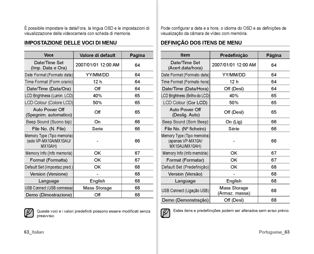 Samsung VP-MX10H/XEF, VP-MX10/XEF Impostazione Delle Voci DI Menu, Definição DOS Itens DE Menu, 63Italian, Portuguese63 