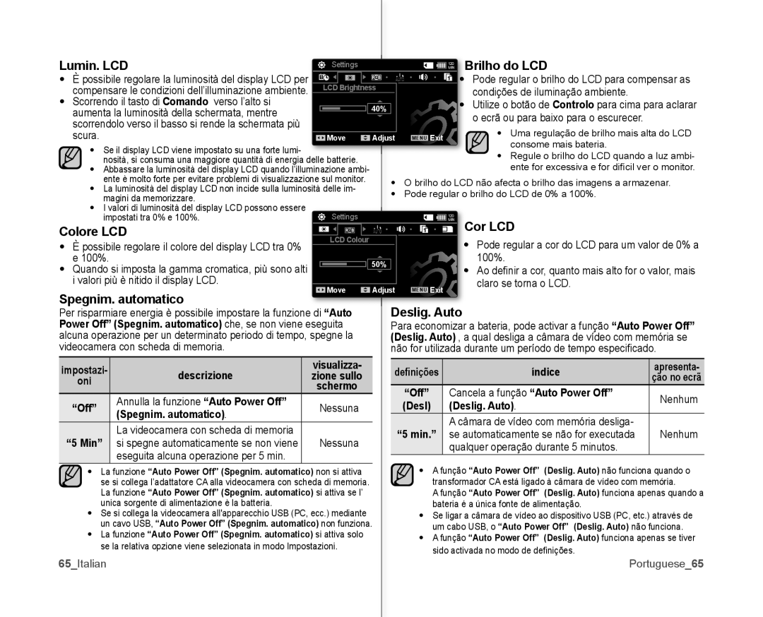 Samsung VP-MX10P/XEF, VP-MX10H/XEF, VP-MX10/XEF manual Lumin. LCD, Brilho do LCD, Cor LCD, Colore LCD, Spegnim. automatico 