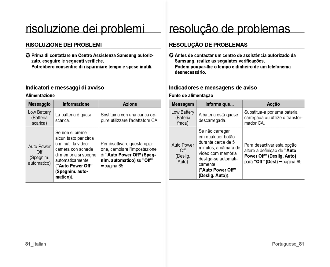 Samsung VP-MX10H/XEF Risoluzione dei problemi, Resolução de problemas, Risoluzione DEI Problemi, Resolução DE Problemas 