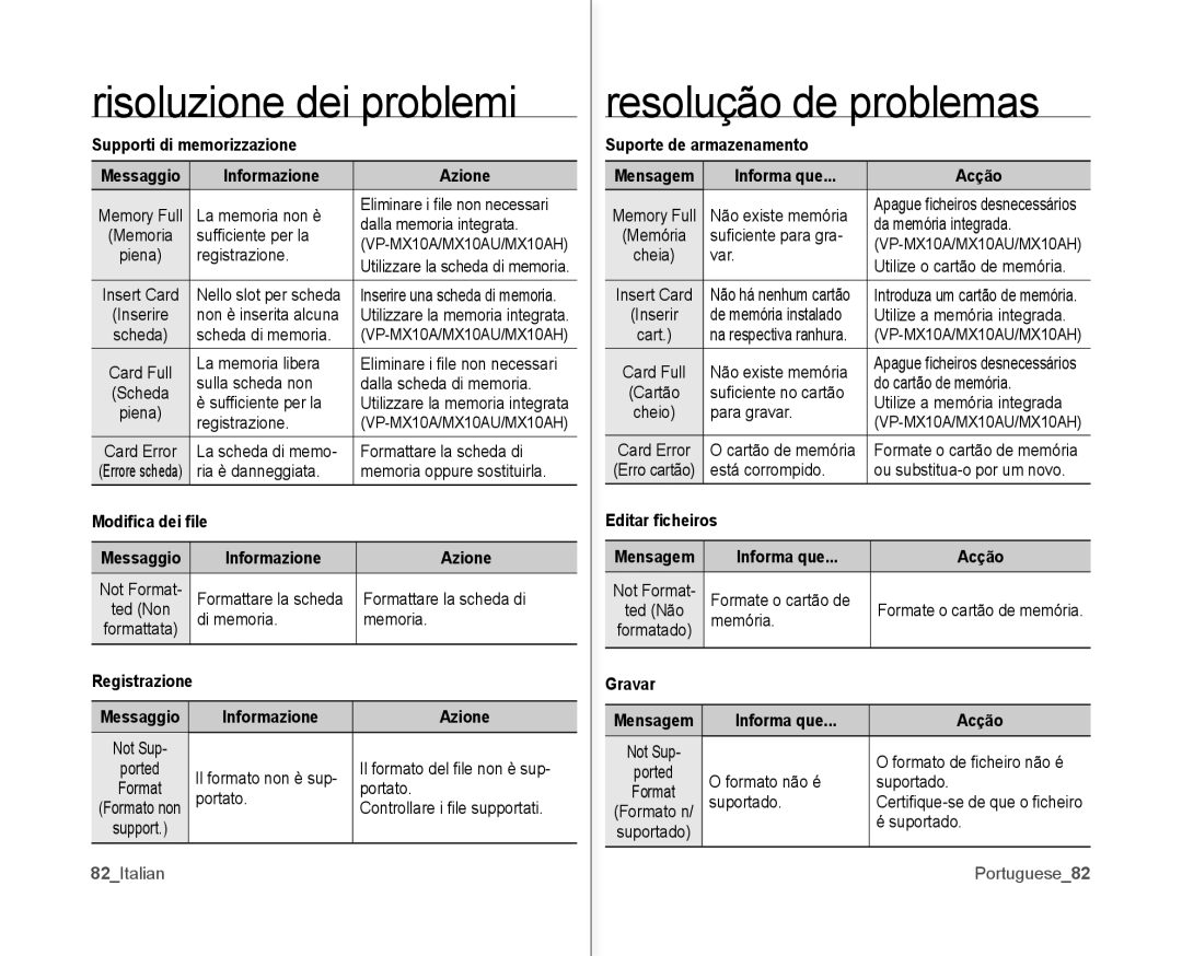 Samsung VP-MX10/XEF Supporti di memorizzazione Messaggio Informazione Azione, Modiﬁca dei ﬁle, Editar ﬁcheiros, Gravar 