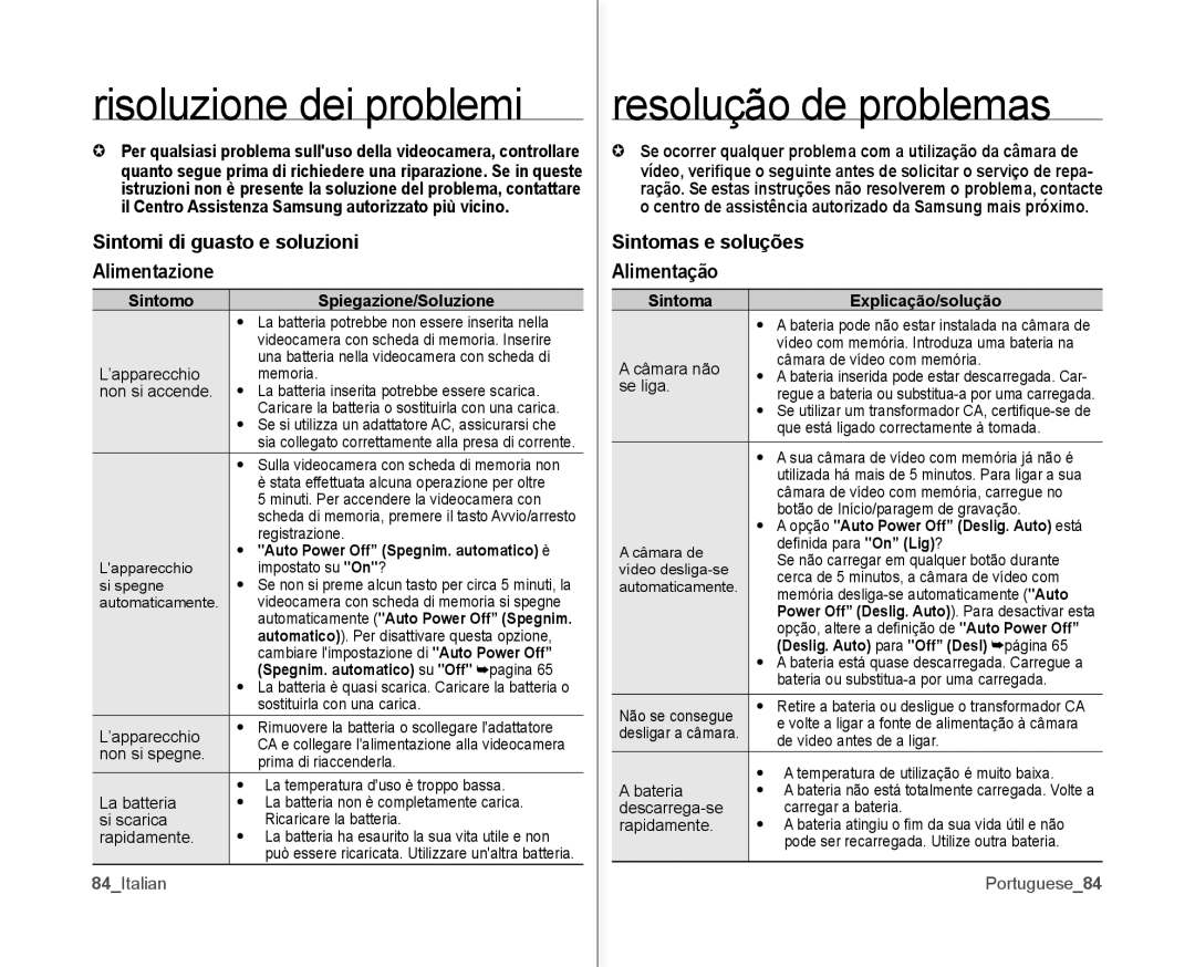 Samsung VP-MX10H/XEF, VP-MX10/XEF manual Sintomi di guasto e soluzioni Alimentazione, Sintomas e soluções Alimentação 