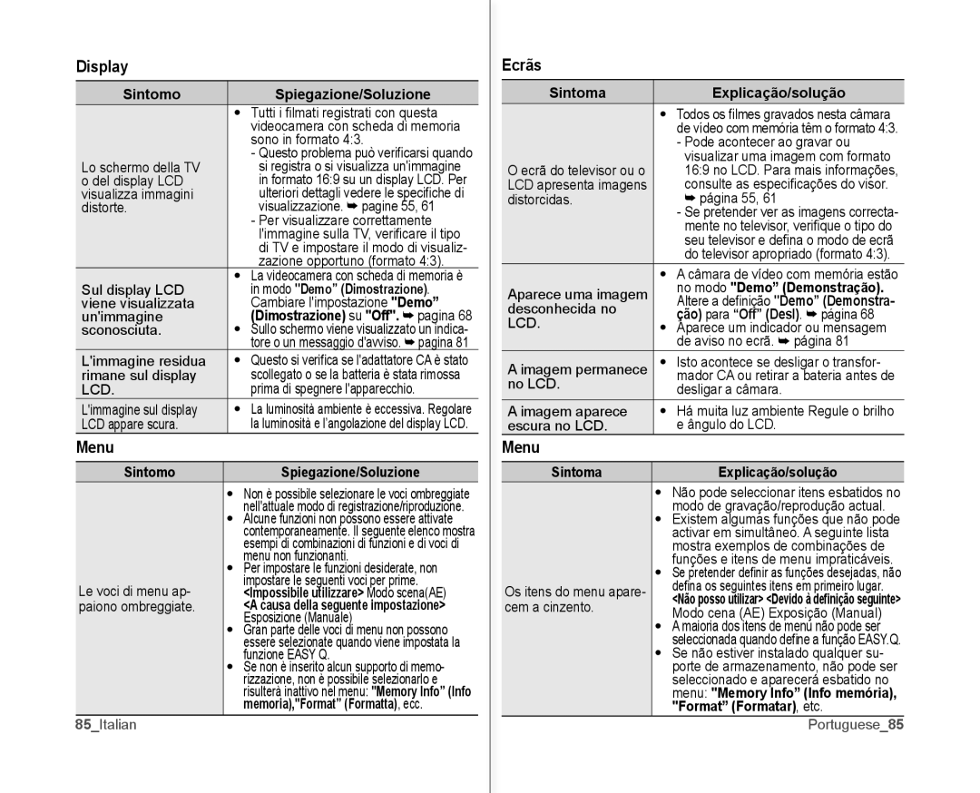 Samsung VP-MX10/XEF, VP-MX10H/XEF, VP-MX10P/XEF manual Display, Menu, Ecrãs, Sintoma, Format Formatar, etc 