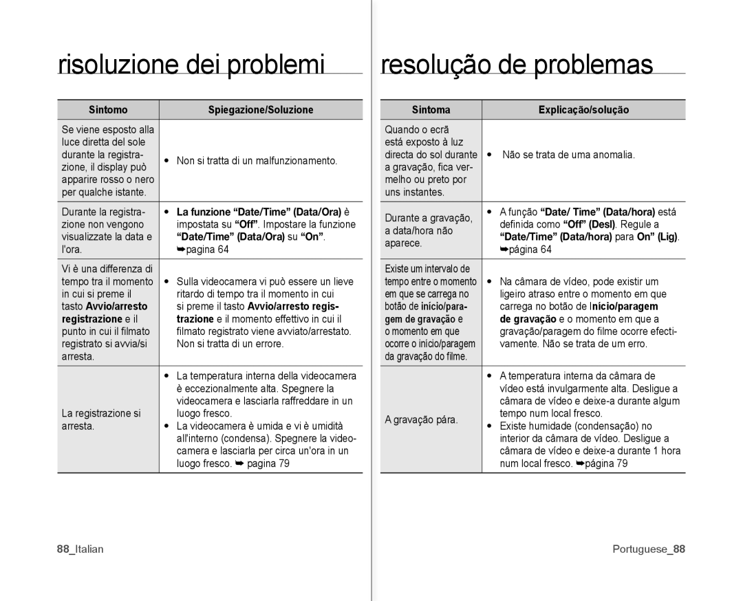 Samsung VP-MX10/XEF, VP-MX10H/XEF, VP-MX10P/XEF manual Date/Time Data/Ora su On, 88Italian, Portuguese88 