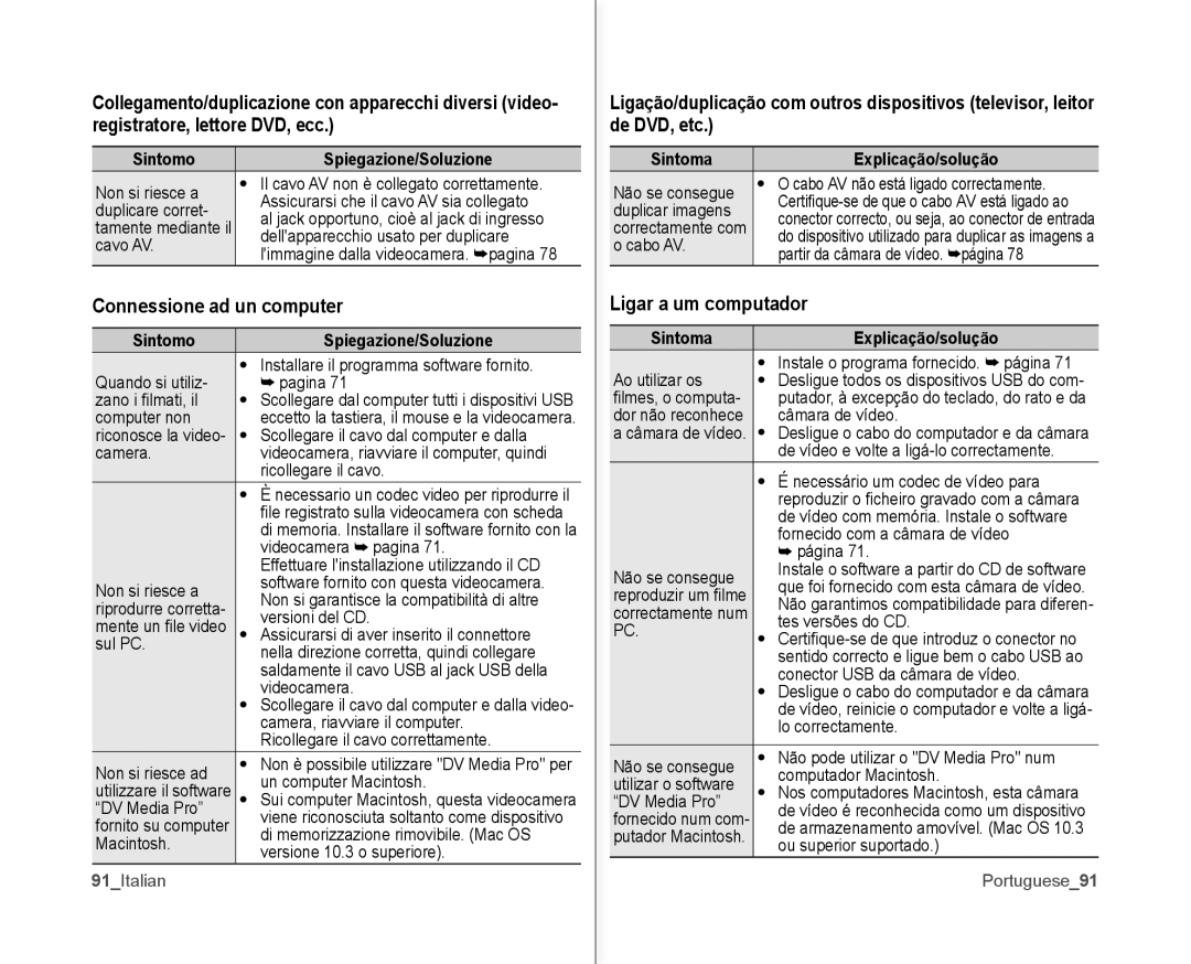 Samsung VP-MX10/XEF, VP-MX10H/XEF, VP-MX10P/XEF Connessione ad un computer, Ligar a um computador, 91Italian, Portuguese91 