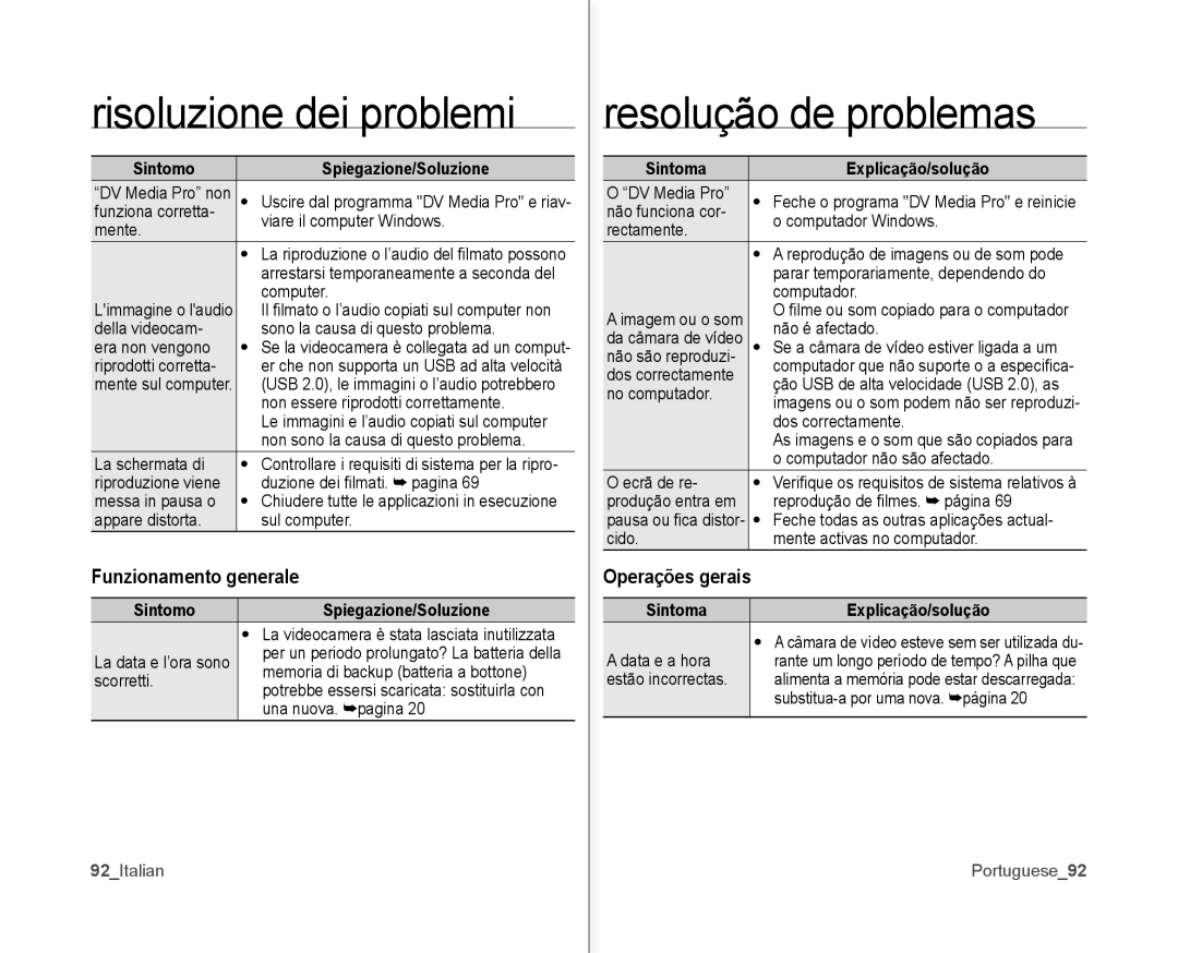 Samsung VP-MX10P/XEF manual Funzionamento generale, Operações gerais, SintomoSpiegazione/Soluzione, 92Italian, Portuguese92 