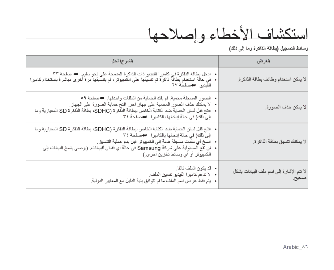 Samsung VP-MX10AU/CAN كلذ ىلإ امو ةركاذلا ةقاطب ليجستلا طئاسو لحلا/حرشلا ضرعلاَ, ةركاذلا ةقاطب فئاظو مادختسا نكمي لا, حيحص 