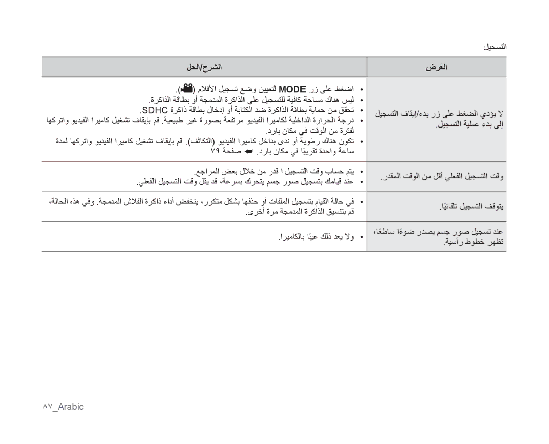 Samsung VP-MX10A/HAC, VP-MX10/UMG, VP-MX10A/MEA, VP-MX10A/AND, VP-MX10A/KNT, VP-MX10AU/MEA, VP-MX10AU/HAC, VP-MX10/AND 87Arabic 