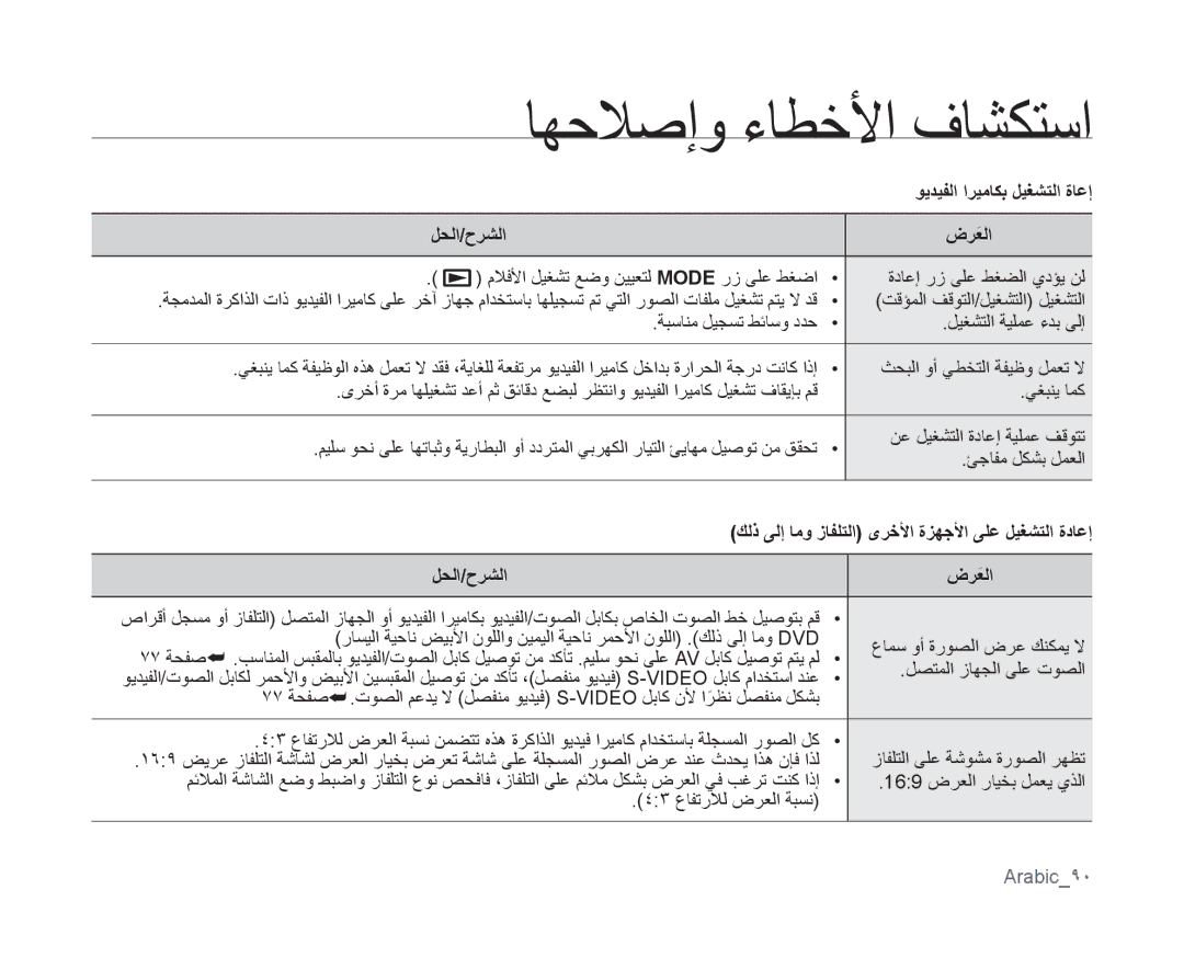 Samsung VP-MX10A/MEA ويديفلا اريماكب ليغشتلا ةاعإ لحلا/حرشلا ضرعلاَ, كلذ ىلإ امو زافلتلا ىرخلأا ةزهجلأا ىلع ليغشتلا ةداعإ 