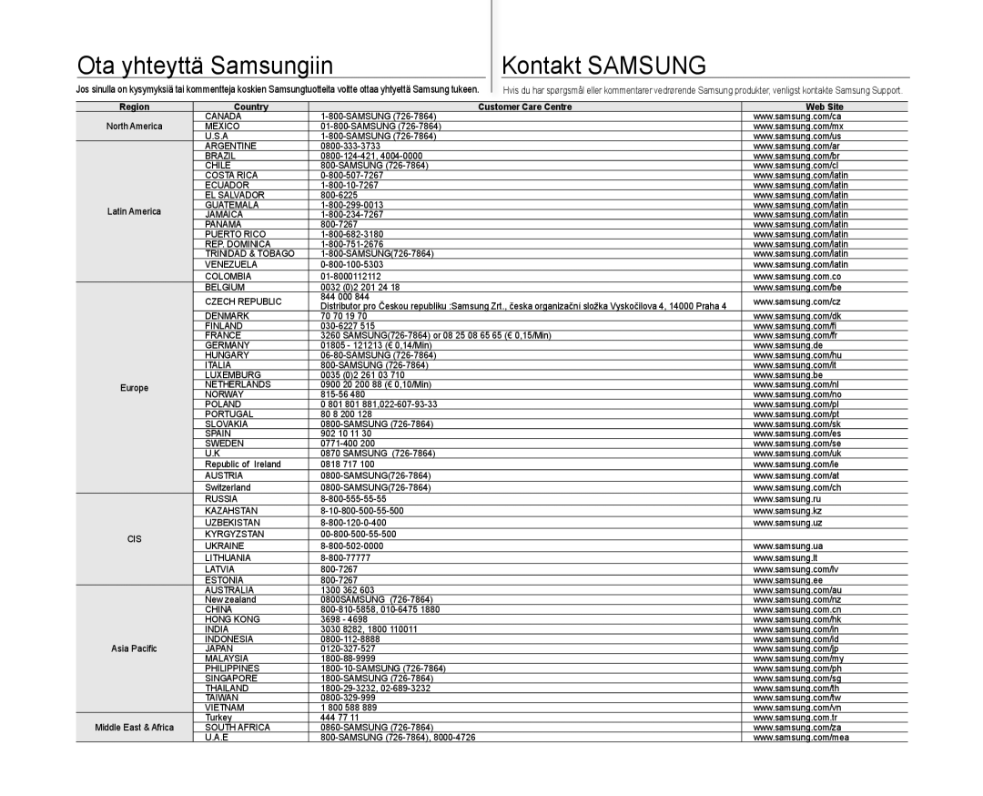 Samsung VP-MX10/XEE manual Ota yhteyttä Samsungiin Kontakt Samsung 