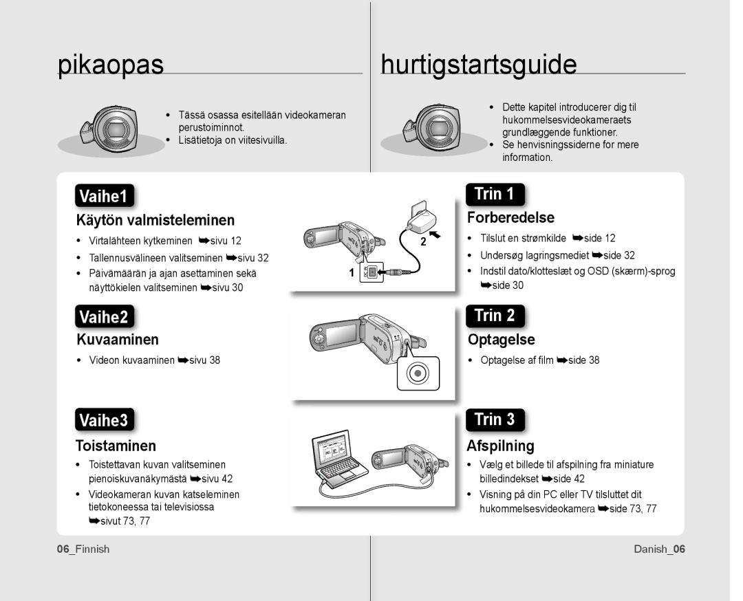 Samsung VP-MX10/XEE manual Pikaopas, 06Finnish, Danish06 