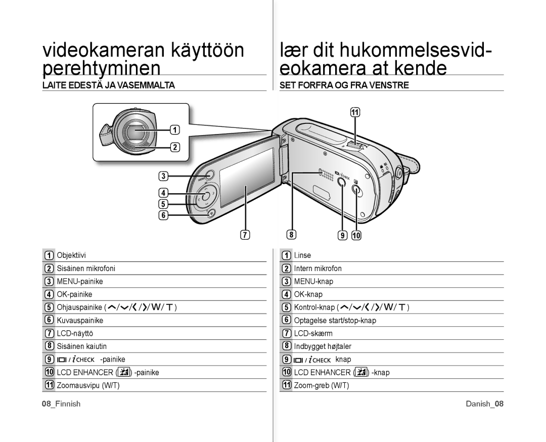 Samsung VP-MX10/XEE manual Laite Edestä JA Vasemmalta, SET Forfra OG FRA Venstre, 08Finnish, Danish08 