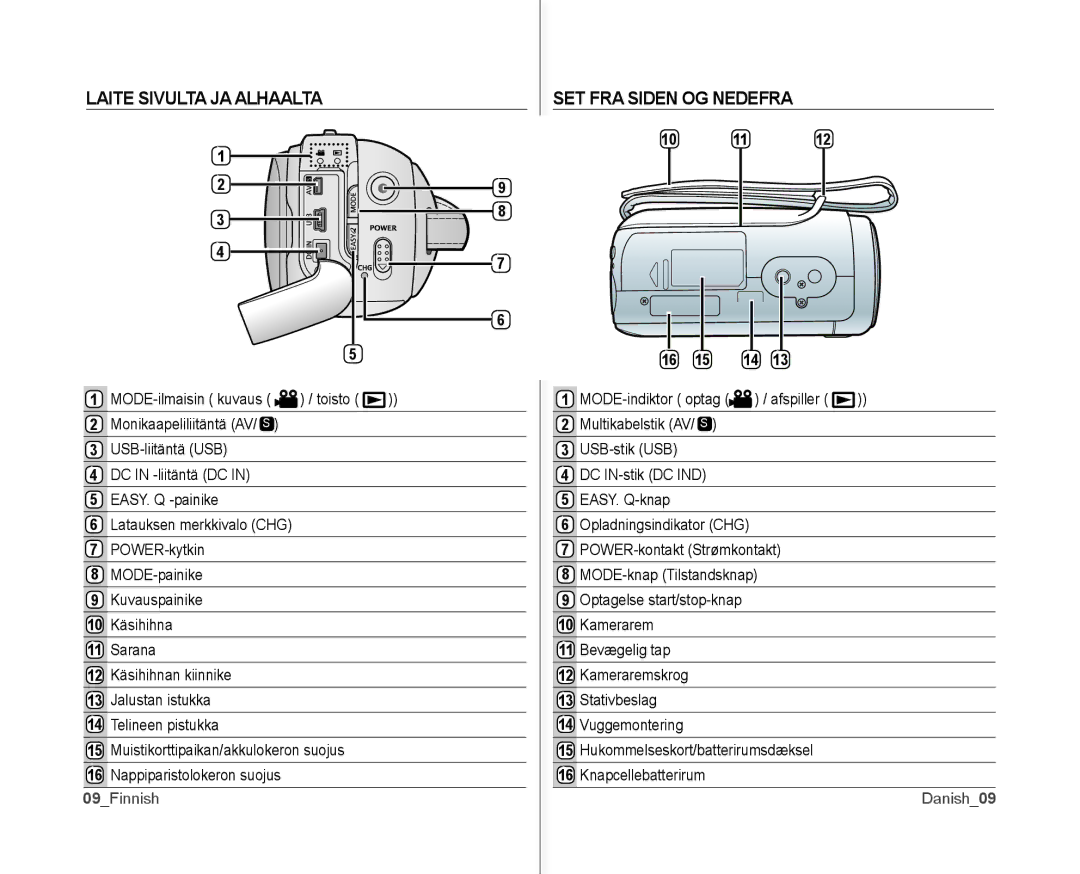 Samsung VP-MX10/XEE manual Laite Sivulta JA Alhaalta, SET FRA Siden OG Nedefra, 09Finnish, 10 11, Danish09 