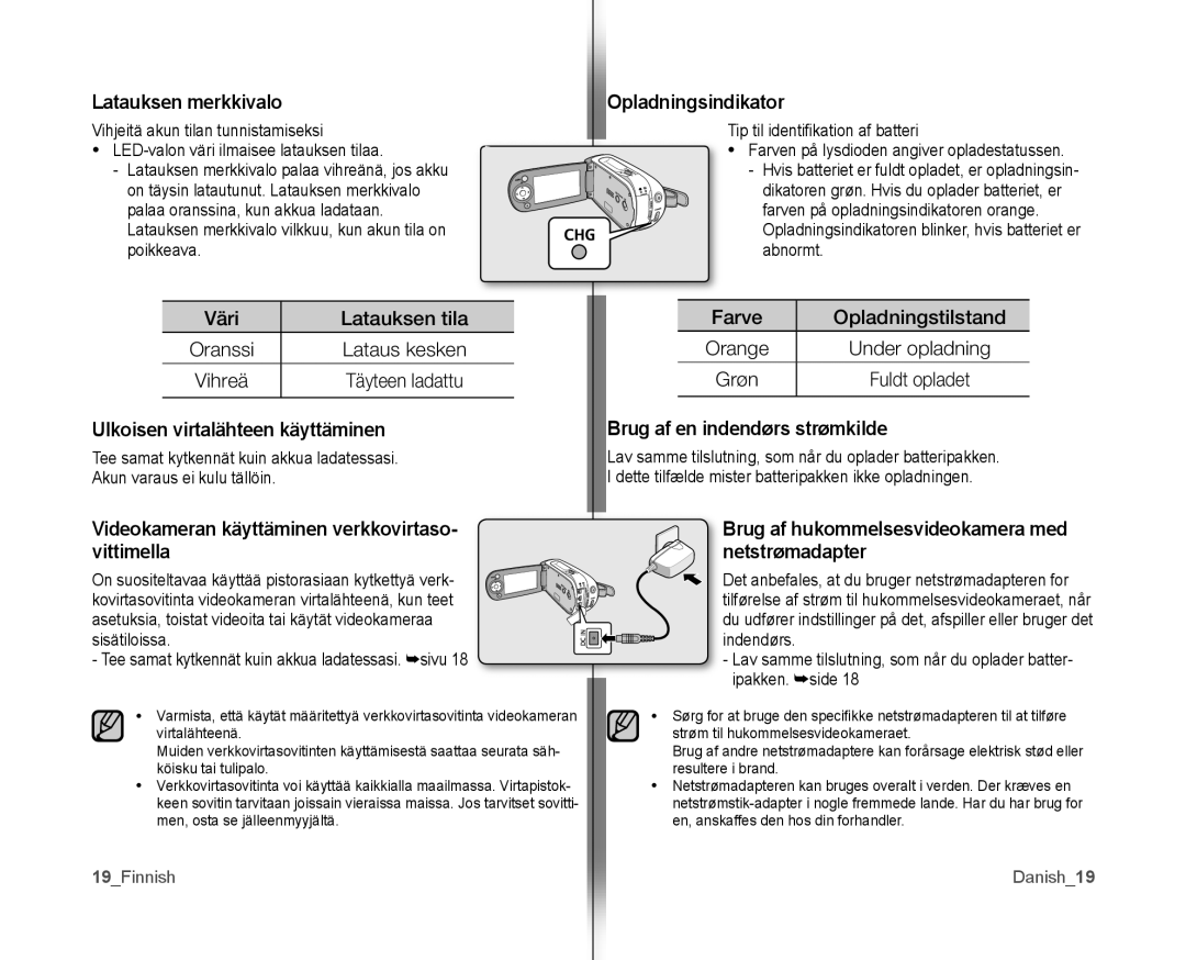 Samsung VP-MX10/XEE manual Latauksen merkkivalo, Ulkoisen virtalähteen käyttäminen, Opladningsindikator 