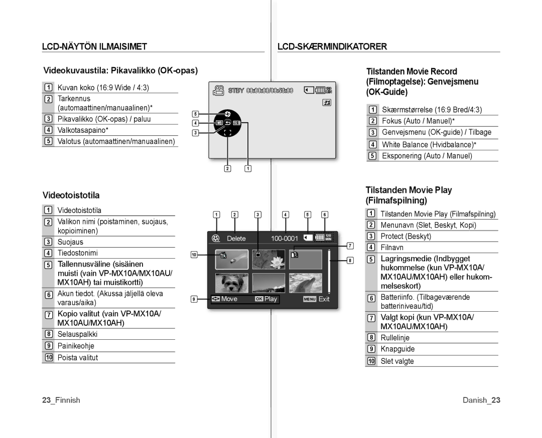 Samsung VP-MX10/XEE manual Tilstanden Movie Record, OK-Guide, Videotoistotila Tilstanden Movie Play Filmafspilning 