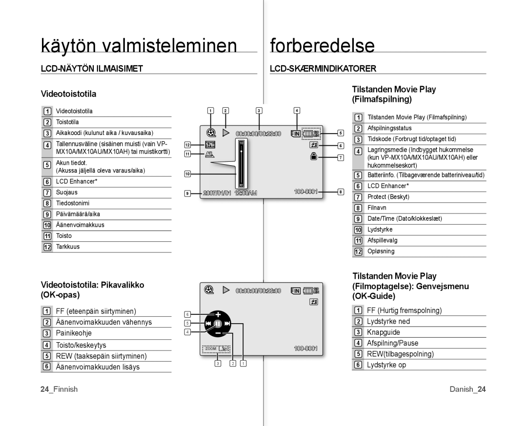 Samsung VP-MX10/XEE LCD-NÄYTÖN Ilmaisimet, Videotoistotila Pikavalikko OK-opas, Tilstanden Movie Play Filmafspilning 