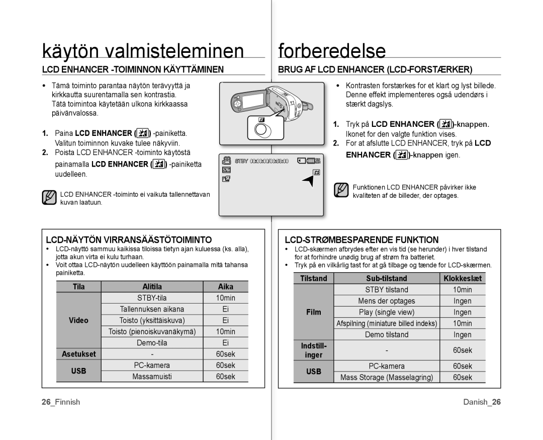 Samsung VP-MX10/XEE manual Paina LCD Enhancer -painiketta, Aika, Asetukset, 26Finnish Danish26 