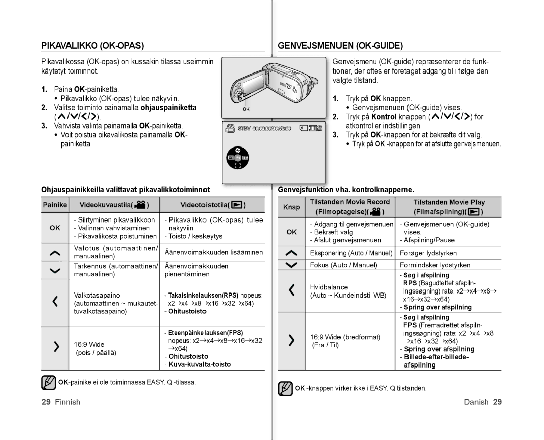 Samsung VP-MX10/XEE manual Genvejsmenuen OK-GUIDE, Ohjauspainikkeilla valittavat pikavalikkotoiminnot, 29Finnish Danish29 