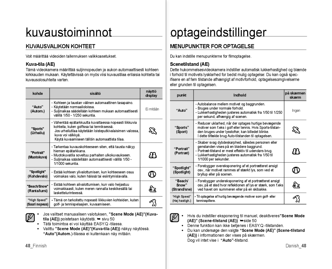 Samsung VP-MX10/XEE Optageindstillinger, Kuvausvalikon Kohteet, Menupunkter for Optagelse, Kuva-tila AE, Scenetilstand AE 