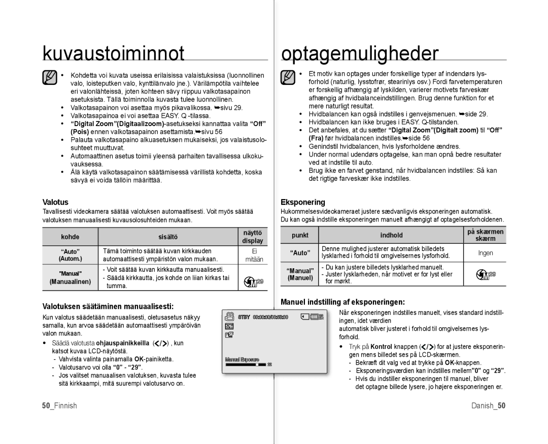 Samsung VP-MX10/XEE manual Kuvaustoiminnot Optagemuligheder, Valotus, 50Finnish 