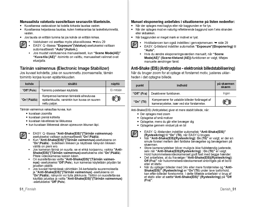 Samsung VP-MX10/XEE manual Tärinän vaimennus Electronic Image Stabilizer, 51Finnish, Danish51 