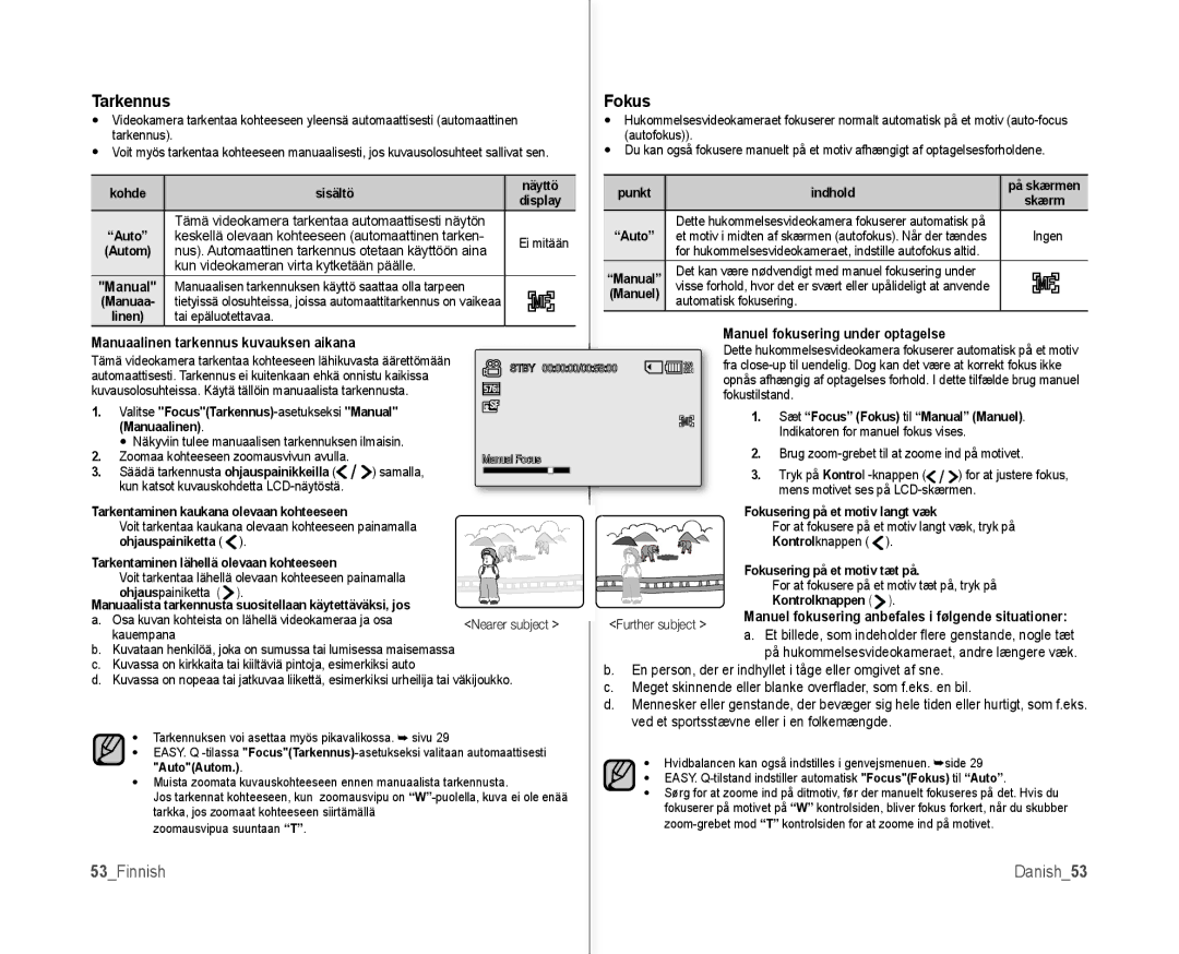 Samsung VP-MX10/XEE manual Tarkennus Fokus, 53Finnish 