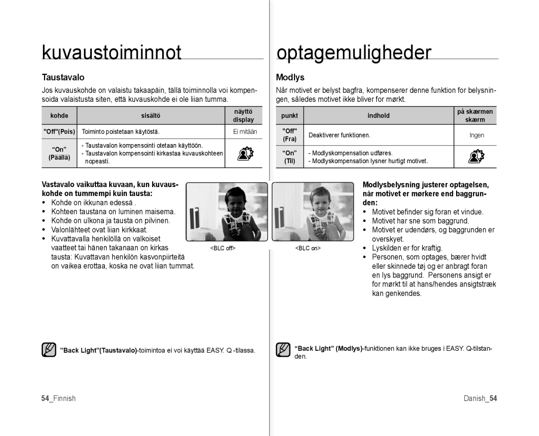 Samsung VP-MX10/XEE manual Taustavalo, Modlys, 54Finnish, Den, Danish54 