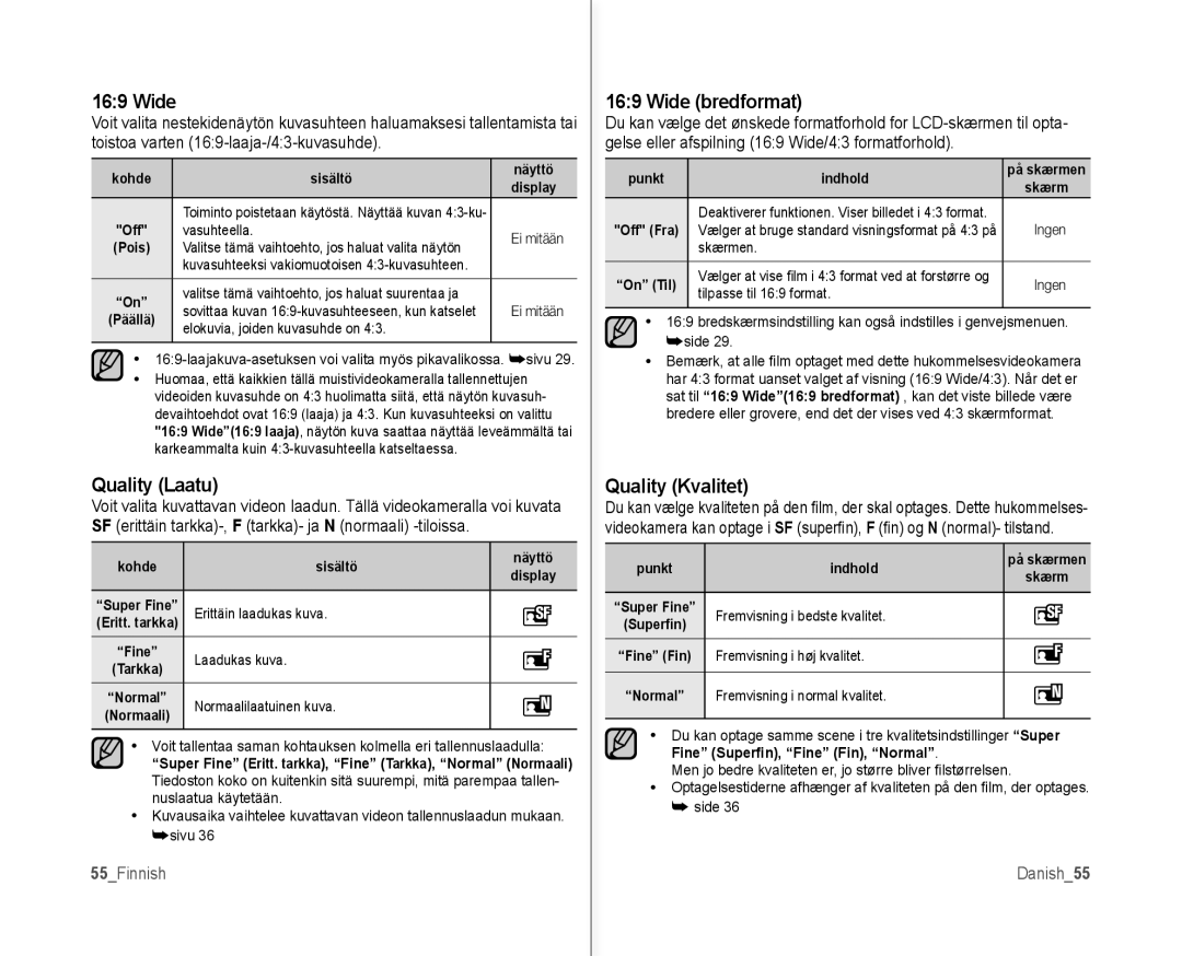 Samsung VP-MX10/XEE manual Quality Laatu, Wide bredformat, Quality Kvalitet 