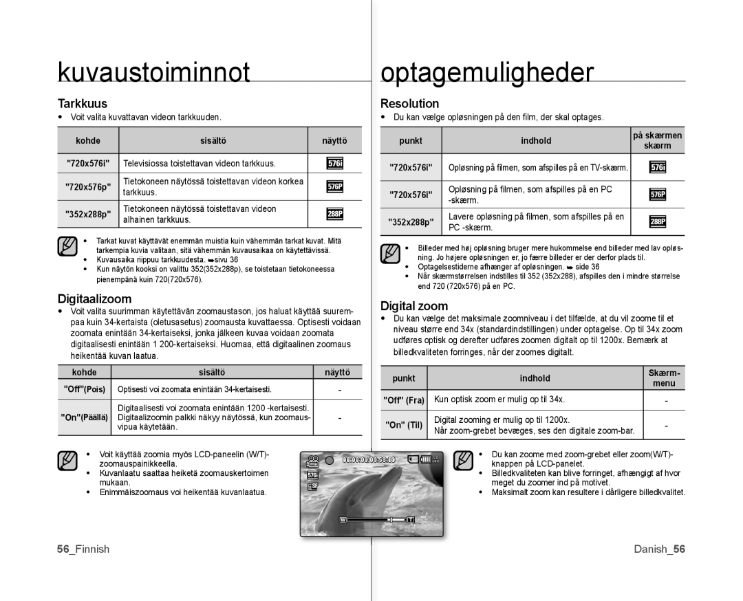 Samsung VP-MX10/XEE manual Digitaalizoom, Tarkkuus Resolution, Digital zoom, 56Finnish Danish56 