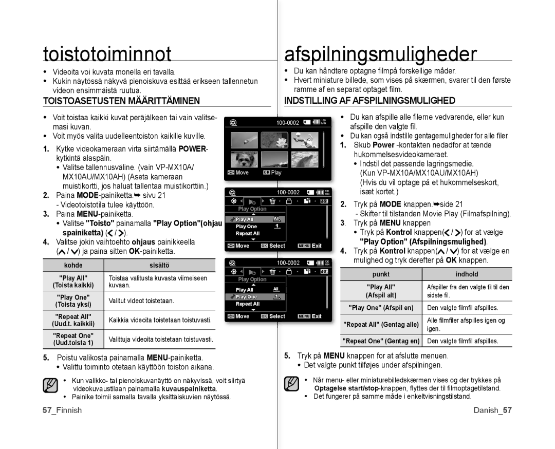 Samsung VP-MX10/XEE manual Toistotoiminnot Afspilningsmuligheder, Spainiketta, Play Option Afspilningsmulighed 